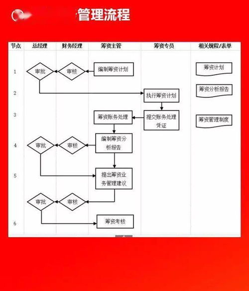 高效企业运营指南 全套公司管理流程图及市场调研模板