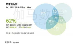 解析日本手游市场 百亿美元规模背后的用户习惯与增长逻辑
