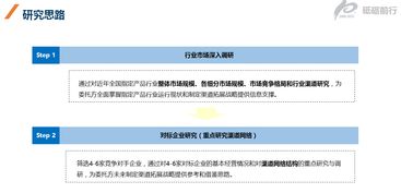 尚普咨询方法论 如何科学、系统地进行市场调查