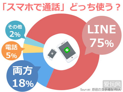 日本女子高中生社交应用使用偏好与市场动态调研报告