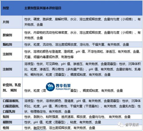 2023-2029年化学成分生产与控制CMC服务行业市场调研及发展趋势预测报告
